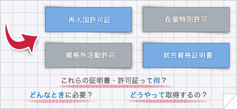 再入国許可証とは？